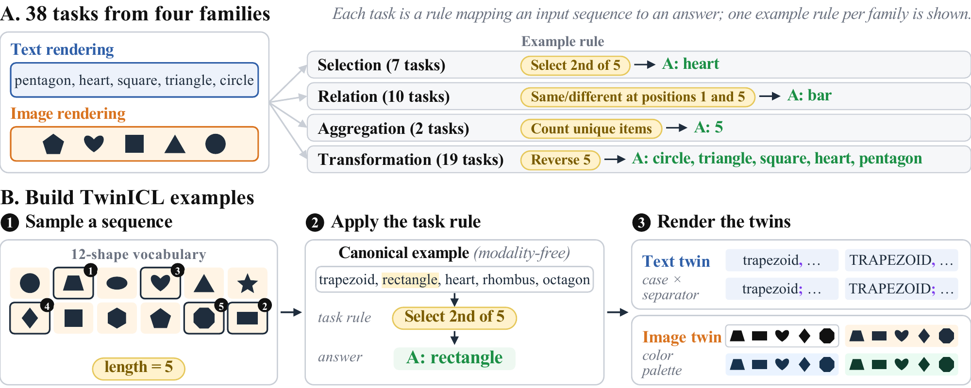 TwinICL task families and the construction of paired text and image examples